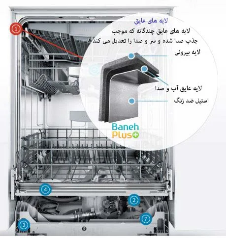 لایه های عایق چندگانه در ماشین ظرفشویی بوش