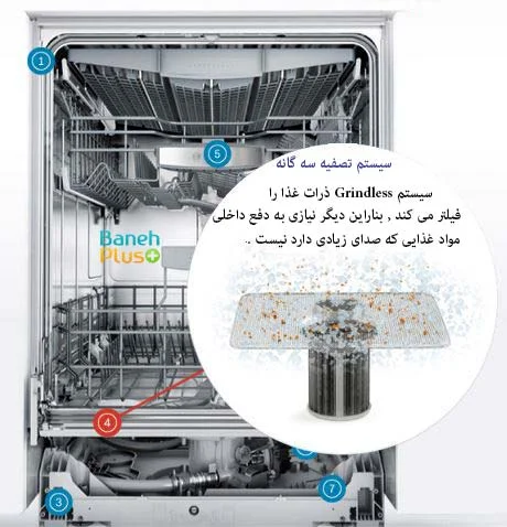 سیستم تصفیه سه گانه بدون نیاز به فیلتر داخلی پر سر و صدای ظرفشویی بوش ذرات غذا را بدون صدا دفع خواهد کرد 