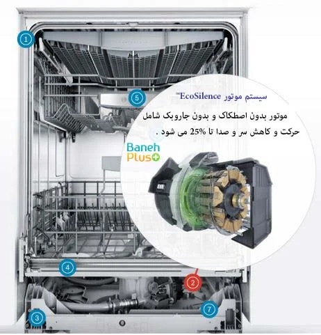 موتور بدون اصطکاک و جاروبک کاهش دهنده صدا در ظرفشویی های بوش