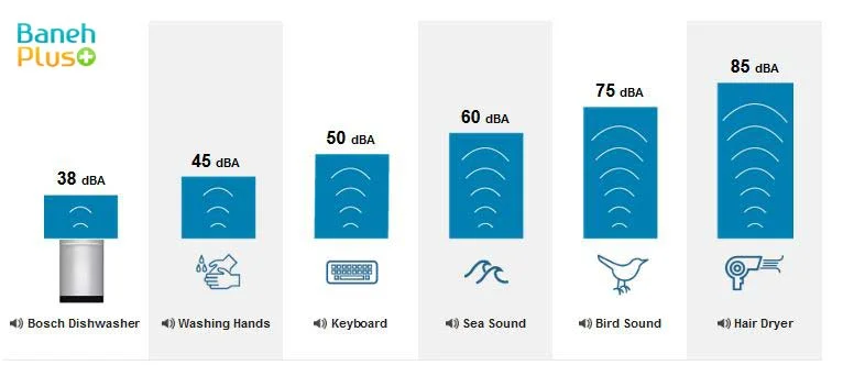 تفاوت بین صدای ماشین ظرفشویی بوش و سایر صداهای آشنا را تجربه کنید 